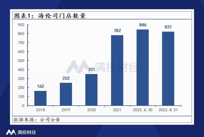 消费寒冬下,海伦司的酒馆生意做得如何?