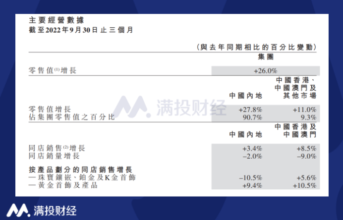 逆周期扩张的周大福,能否在疫情后持续维持向好态势?