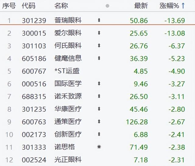 A股跳水、白酒医疗暴跌原因找到了,今晚至关重要,欧洲加息公布