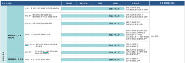 爱美客短期利空不影响长期空间,讲好肉毒素的故事是关键