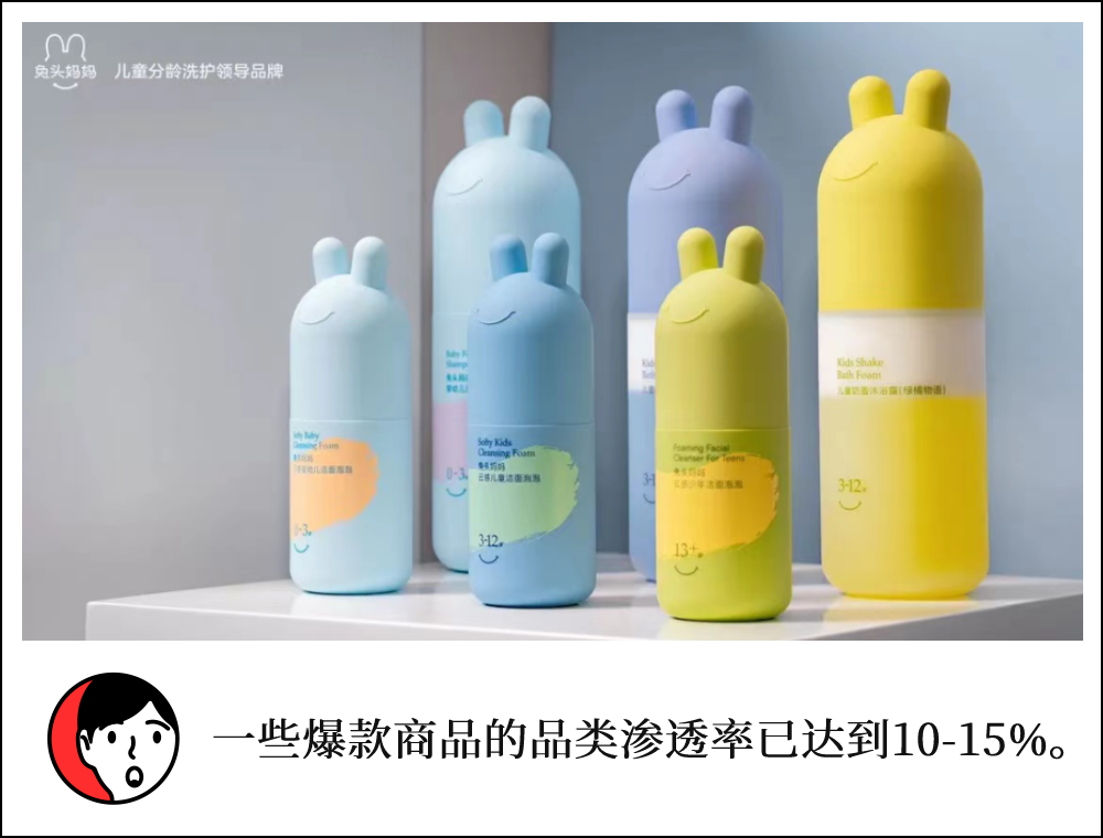 对话「兔头妈妈」刘楠:在儿童分龄洗护赛道「定义新品类」,年营收同比增速达300%