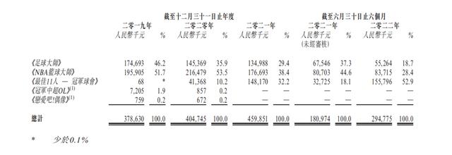 “体育游戏第一股”,望尘科技在体育大年里开启新征程