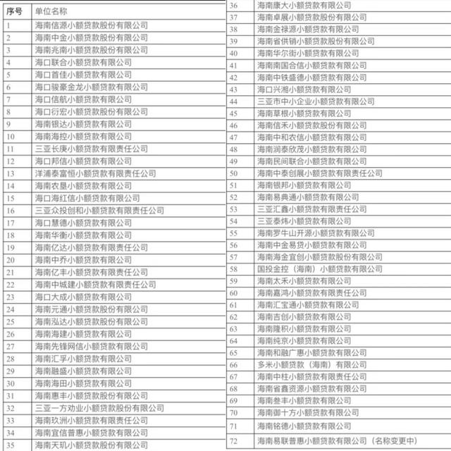 小贷监管“升级”,释放什么重磅信号?