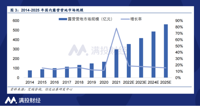 八部门连发户外运动产业规划，3万亿规模的巨大潜力待释放