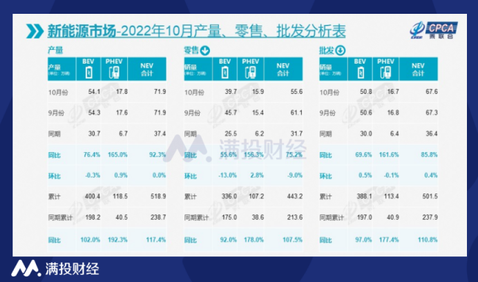 景气一片向好的当下,电动车市场值得关注的“风险”有哪些
