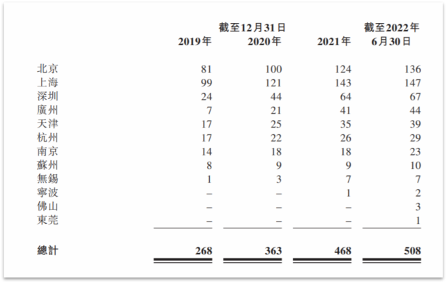 达美乐比萨三年半累亏超十亿,三十分钟速达的“束缚”与双刃剑