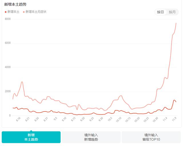 两大利空!A股、港股大跌,外资连续四天砸盘,又是3000点保卫战