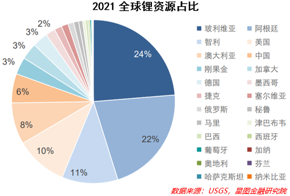 “白色石油”话语权争夺战再起,锂矿行情能否延续?