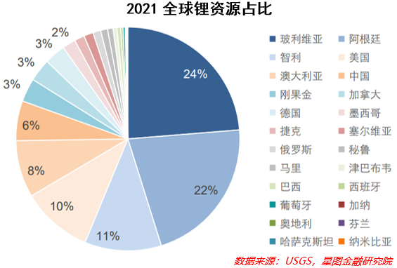 “白色石油”话语权争夺战再起，锂矿行情能否延续？