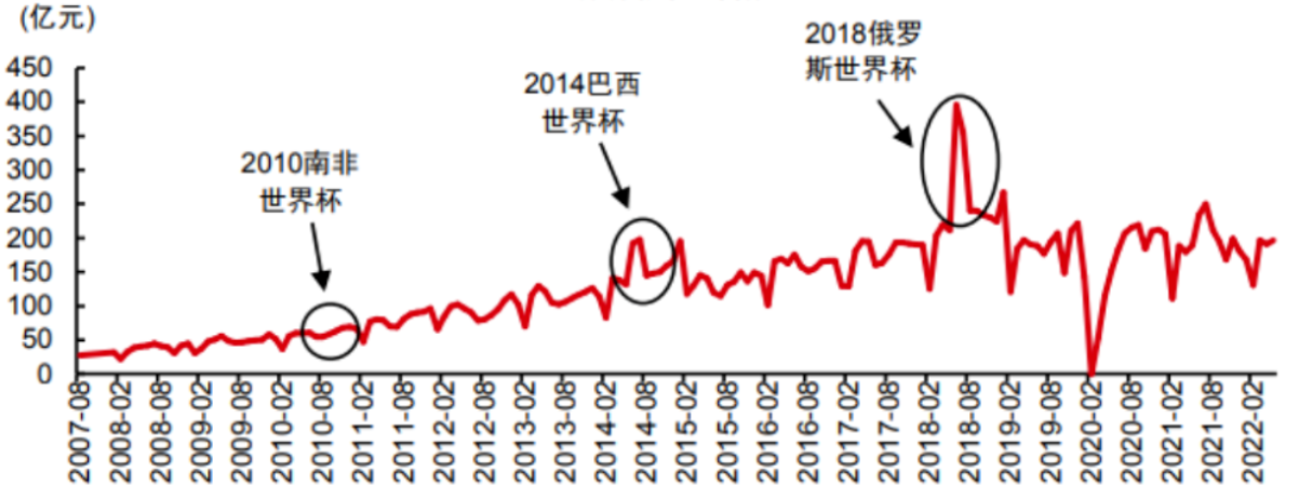 世界杯专题之体育彩票造福人类?