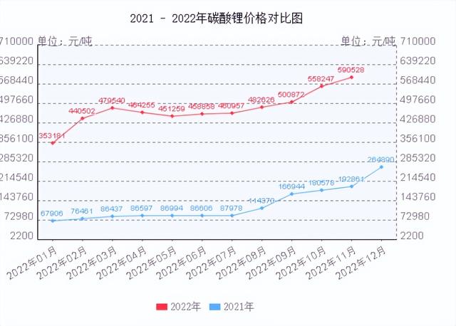 最新研判：碳酸锂价格将下降至40万/吨，天华超净也发声，怎么看