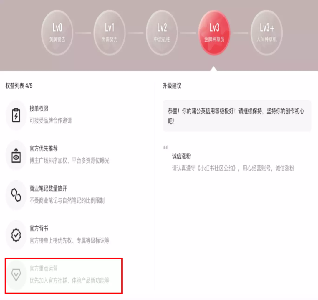 小红书“大震动”?博主们或迎来大洗牌!