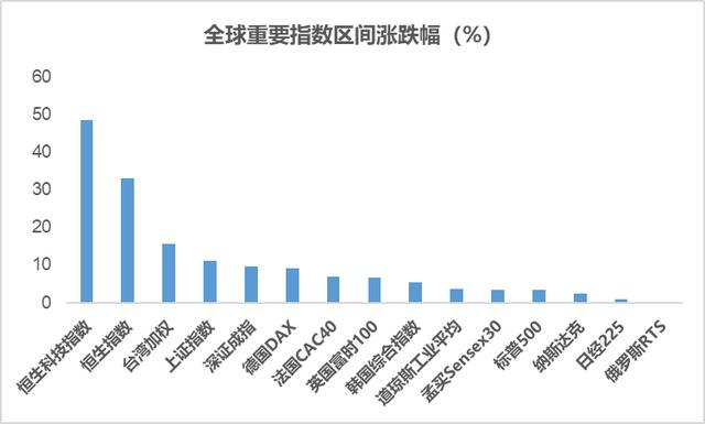 半夏李蓓已加仓到八成!外资、公私募都在加仓A股,散户却踏空了