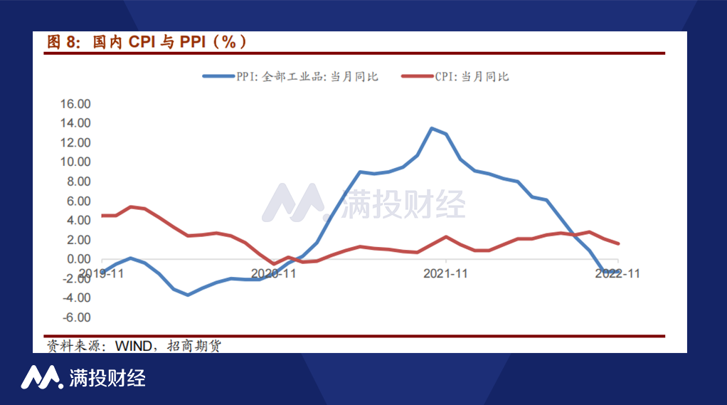 2023年“经济蓝图”出炉,中央经济工作会议利好哪些板块?