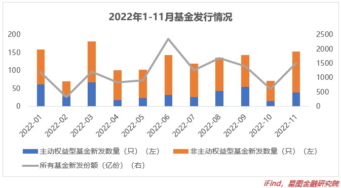 2023年基金策略:把握三类行业的战略配置期