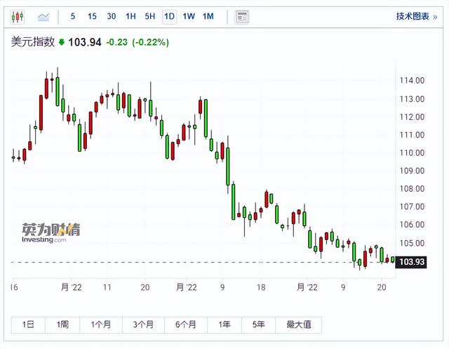 内资机构脊梁何在?同样的利好,恒生科技暴涨4.6%,A股高开跳水