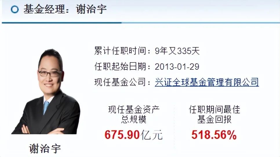 基金大咖们的2022（4）兴证全球谢治宇：上任于熊市末期，杠杆牛一战成名，投资风格与张坤两个极端