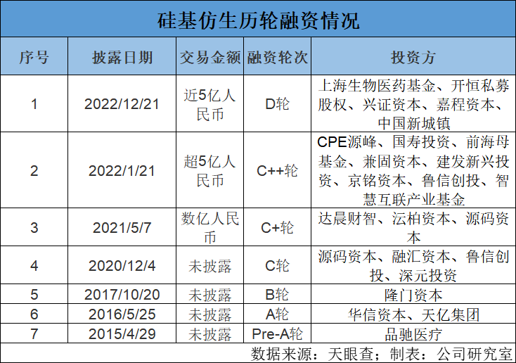 硅基仿生IPO,血糖检测百亿赛道的新龙头?
