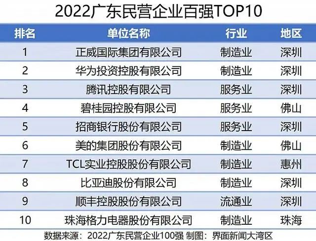 广东第一民企、世界铜王正威集团的政商魅影