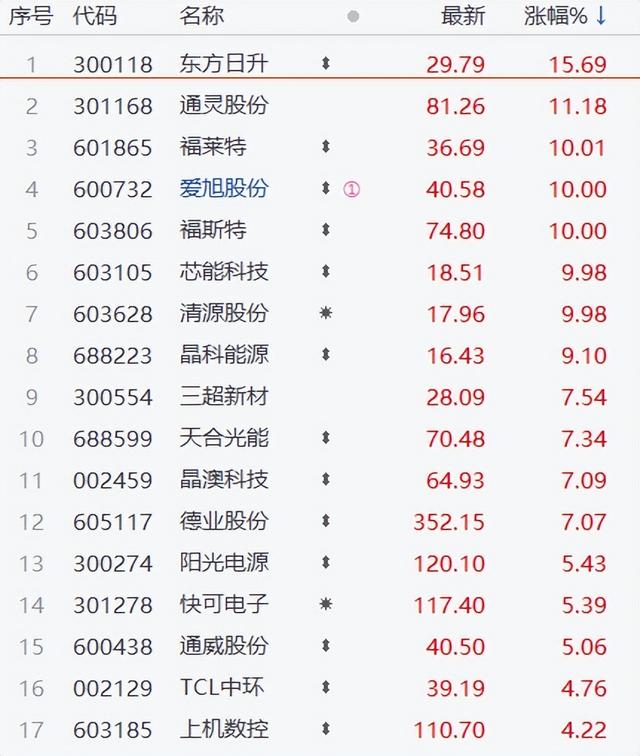 突发利空!港股A股午盘跳水,日元突然大跌,共同富裕举措将出台