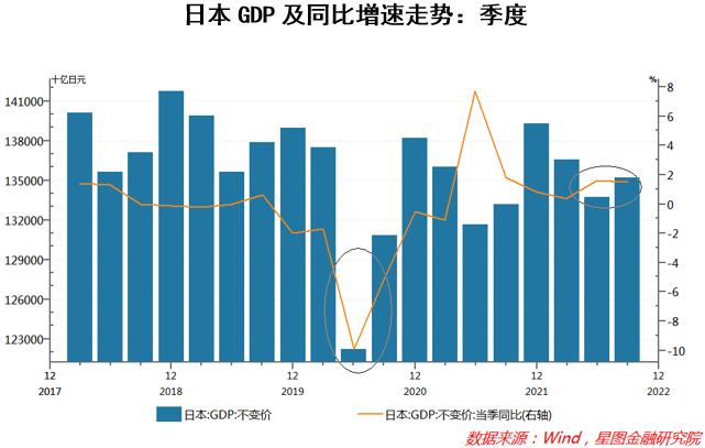 全面放开数月后,日本的经济怎么样了?
