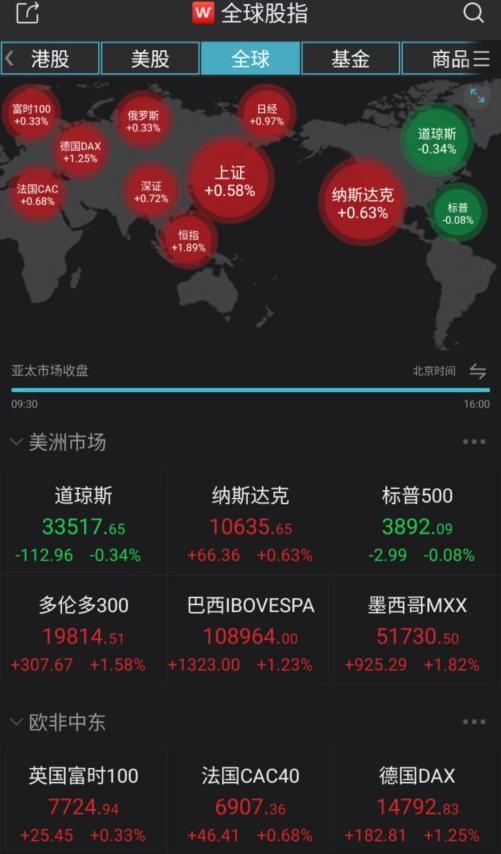 突发利空!美股大跳水,美元崩了已暴跌近10%,对A股有何影响?
