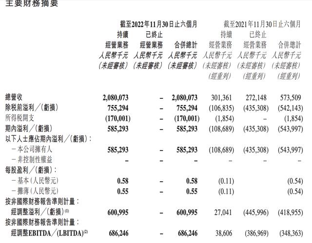 东方甄选“交卷”，半年净利5.85亿，俞敏洪赌赢了