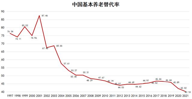 “中国式养老”痛点之下,为什么是养老目标基金Y份额?