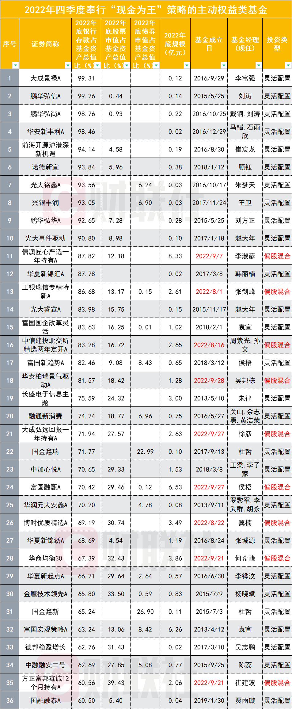 多只股基变成活期存款,“空仓”就能赢吗?