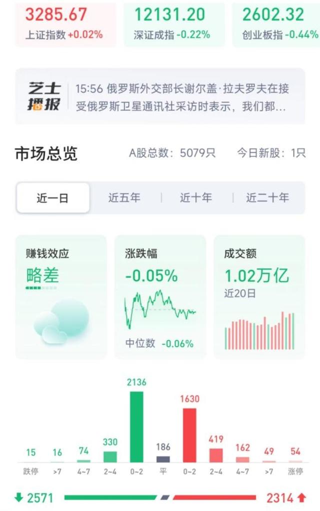 突发利空!港股大跳水,A股节后回调原因找到了,内资只想割韭菜
