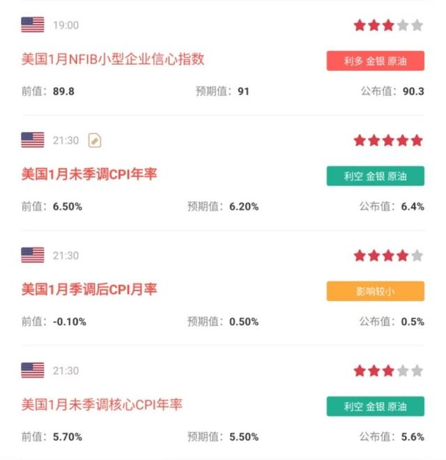 突发利空!美国1月CPI超预期,欧美股市跳水,A股明天要跌?
