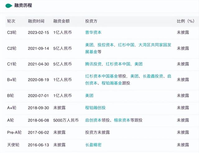普渡科技获1亿融资,去年曾被曝裁员800人,张涛瞄准商用清洁场景