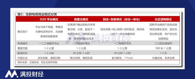 生鲜电商一个个倒下,断臂求生的叮咚买菜怎么样了?