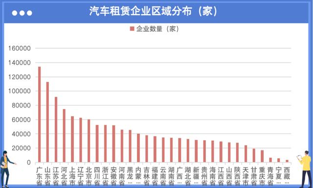 租车比卖车好做?“汽车租赁”能否成为新能源车的新出路?