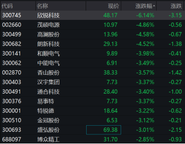 充电桩大跌!美国充电桩新规影响几何?