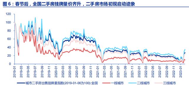 突发利好!央行放水2240亿,扬州取消二手房限售,A股港股走强