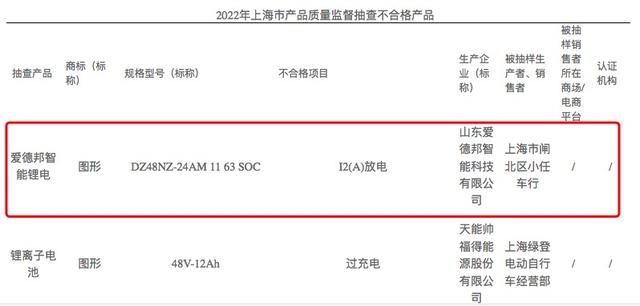 爱德邦锂电池抽检不合格,王波曾年亏3000万,获爱玛科技间接入股