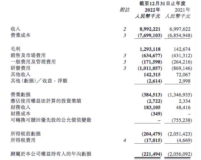 网易云音乐去年亏2亿,一项收入持续下滑,丁磊面临自动续费投诉