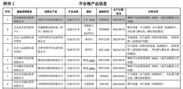 小鸟电动车不合格遭通报,曾告赢雅迪,张乾近期卸任公司法人职务