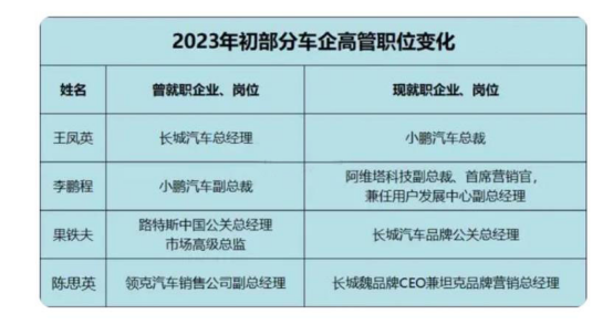 人事大动荡,车企行业要变天?