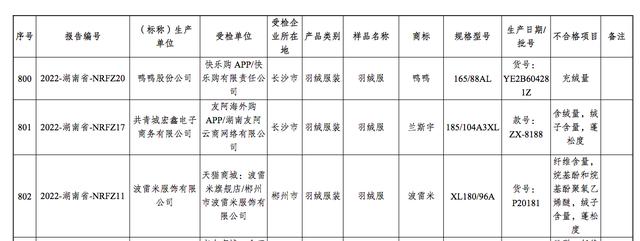 鸭鸭羽绒服不合格，去年销售100亿，樊继波需重视品控 | 315最前线