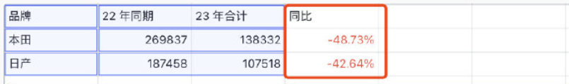 大降价 合资品牌凉了半截