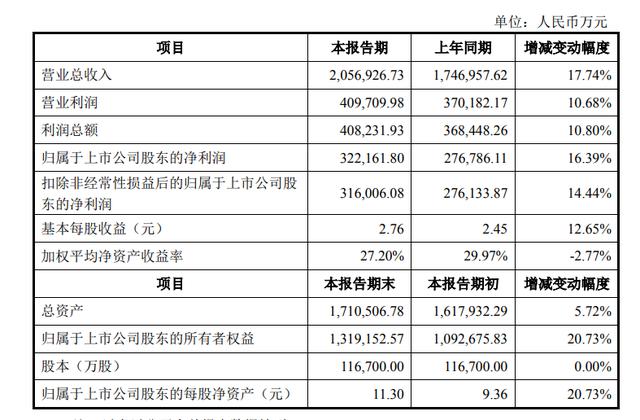 运动鞋ODM龙头企业，华利跑赢行业逆周期