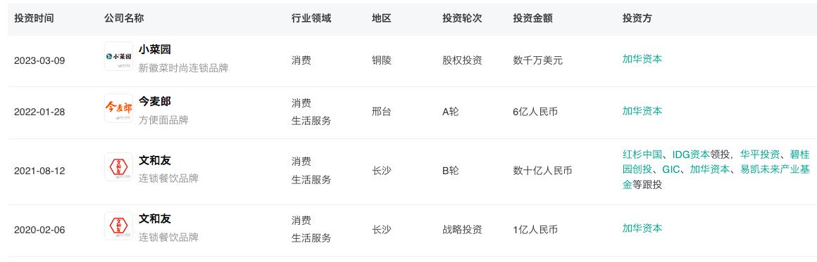 小菜园获融资,汪书高10年开店441家,多家门店因食安问题被处罚