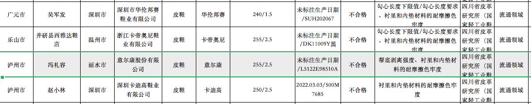 意尔康皮鞋抽检不合格,单志敏推崇匠心需先提升品控 | 315最前线