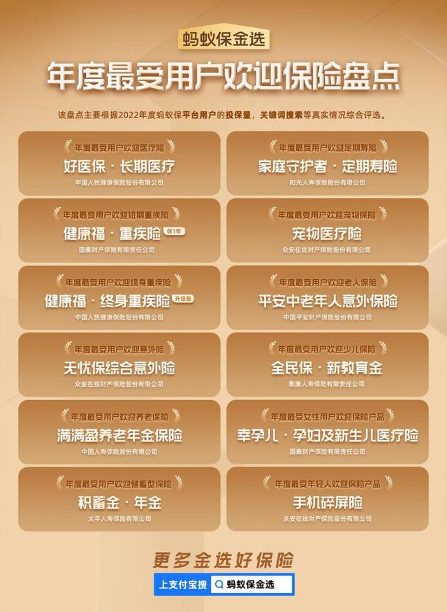 蚂蚁保金选年度最受用户欢迎的保险发布,中国人寿养老年金上榜