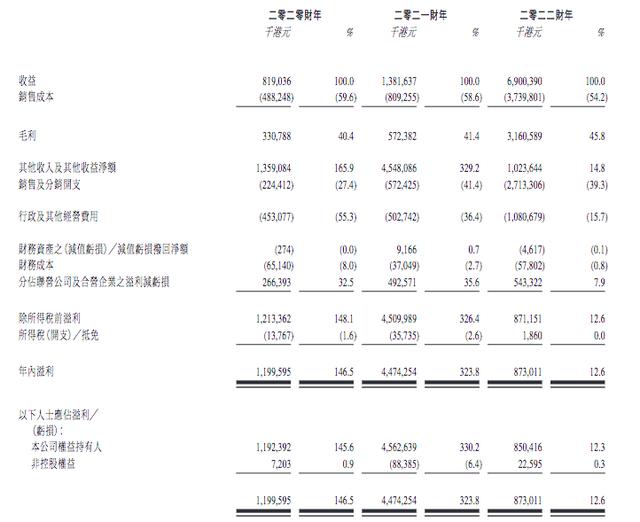 非凡中国再次冲刺IPO,李宁靠收购做大营收,搞电竞3年毛损5810万