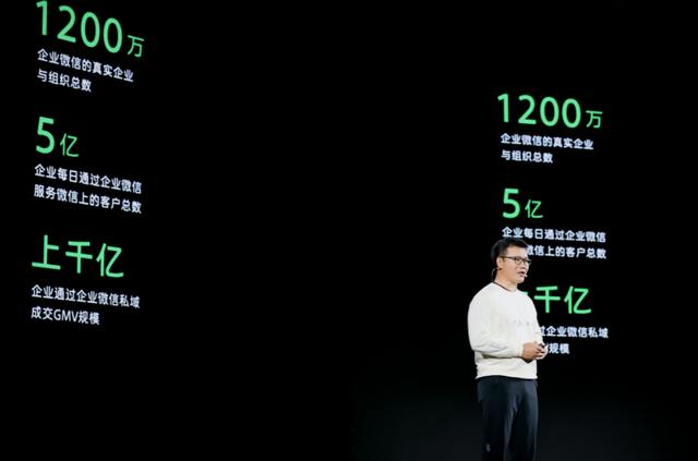 连接创造价值,企业通过企业微信私域成交GMV达上千亿元