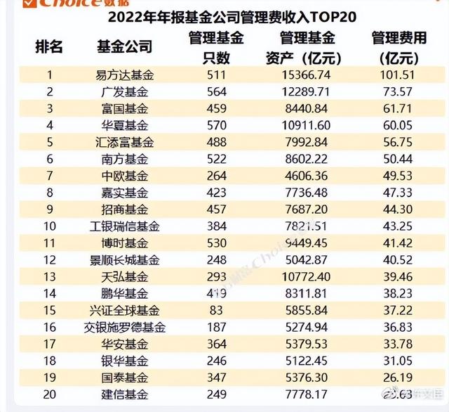 兴证全球:基金管理费收入跌出TOP10,多只产品收益率亏损超20%