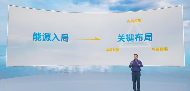 未势能源2023年度发布会开启,蓄势待发抢跑新万亿赛道